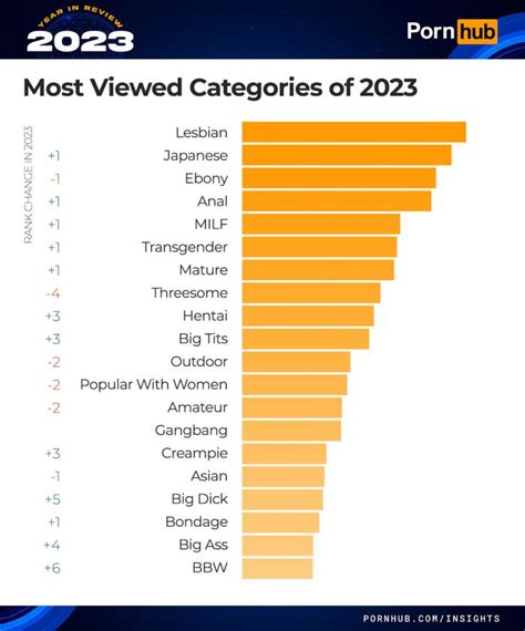 porneq|Best porn categories